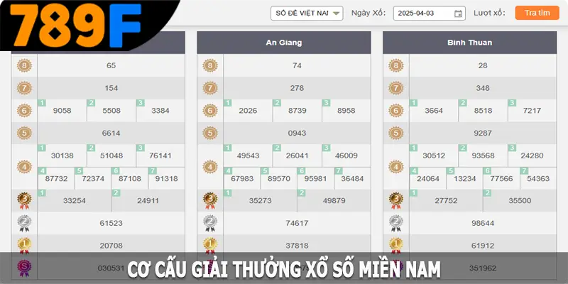 Cơ cấu giải thưởng xổ số miền Nam tại 789F Cơ cấu giải thưởng xổ số miền Nam tại 789F